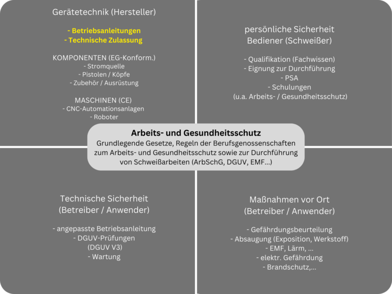 Arbeits- und Gesundheitsschutz | HBS